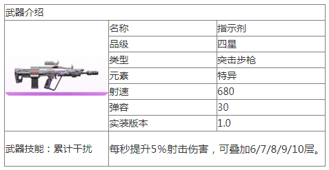 尘白禁区