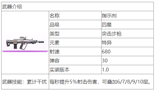 尘白禁区