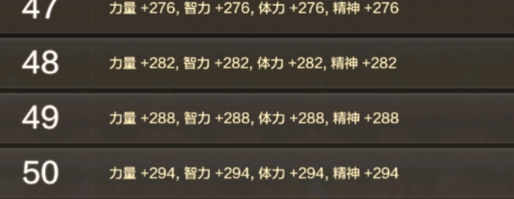 dnf手游怎么提升面板属性