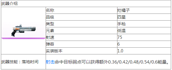 尘白禁区