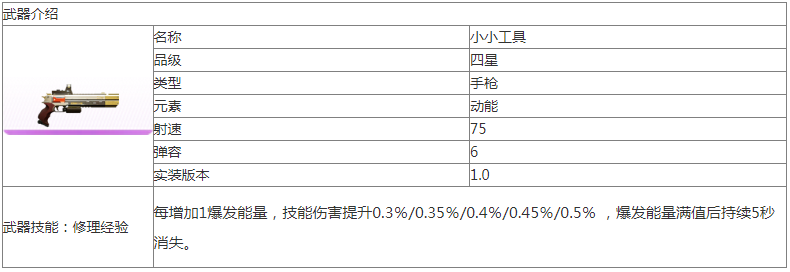 尘白禁区