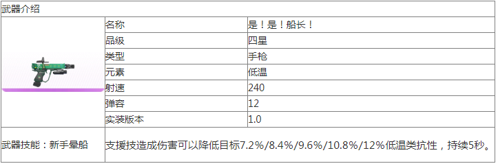 尘白禁区