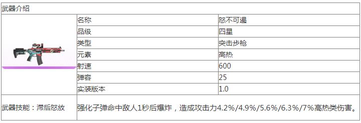 尘白禁区