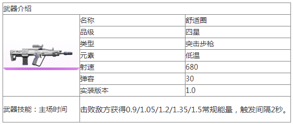 尘白禁区