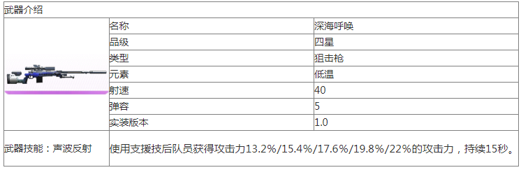 尘白禁区