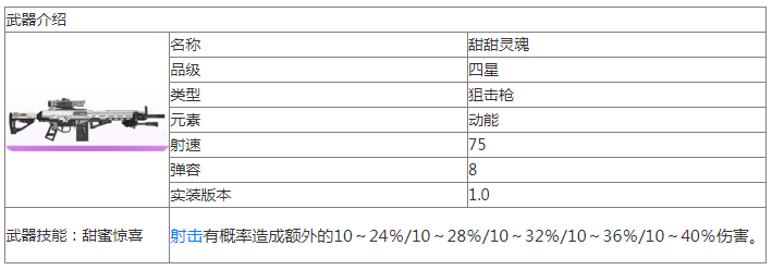 尘白禁区