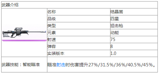 尘白禁区