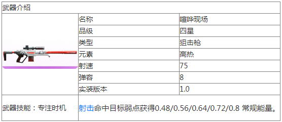 尘白禁区