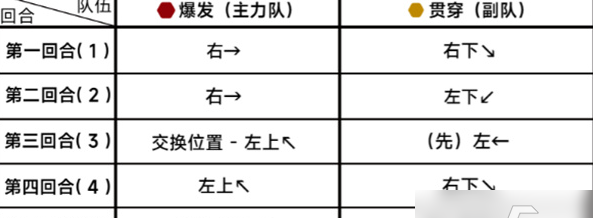 蔚蓝档案