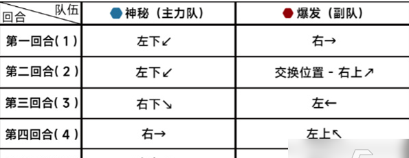 蔚蓝档案