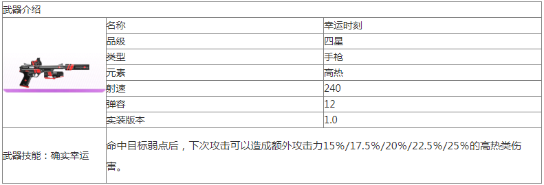 尘白禁区