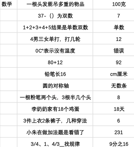 当代人生