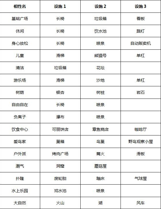 发现动物公园