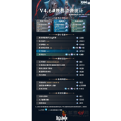 原神4.6原石汇总
