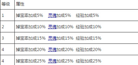 造梦西游4
