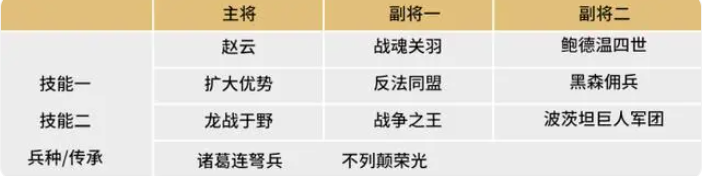 文明与征服