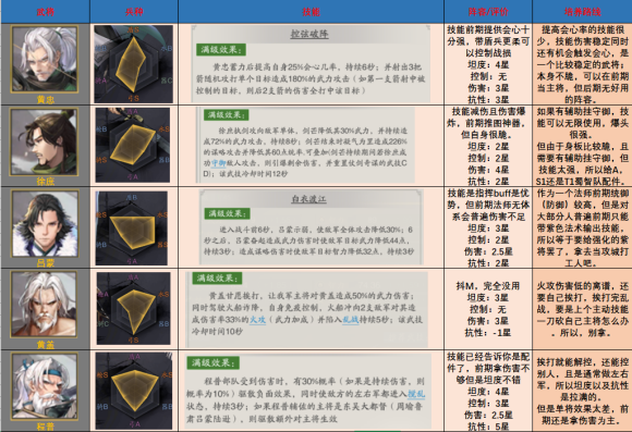 神将三国