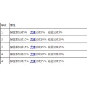 造梦西游4手机版VIP价格与特权全览