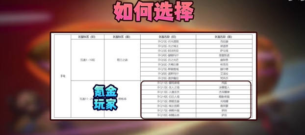 dnf手游选QQ区还是微信区