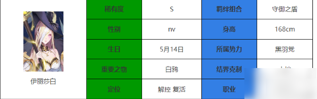 永夜降临复苏