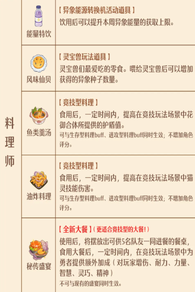 森之国度