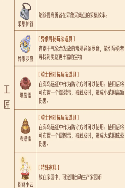 森之国度