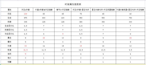 动物大联盟