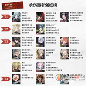 物华弥新角色排行