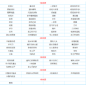 孙美琪疑案方婷婷线索怎么获得