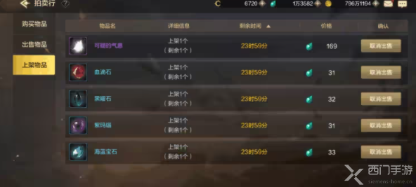 dnf
