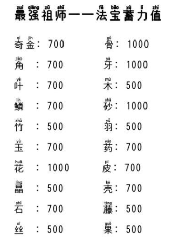 最强祖师