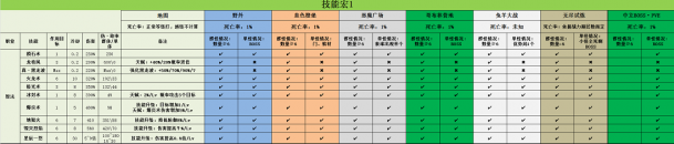 大天使之剑