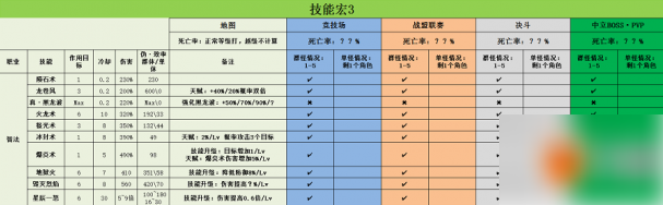 大天使之剑