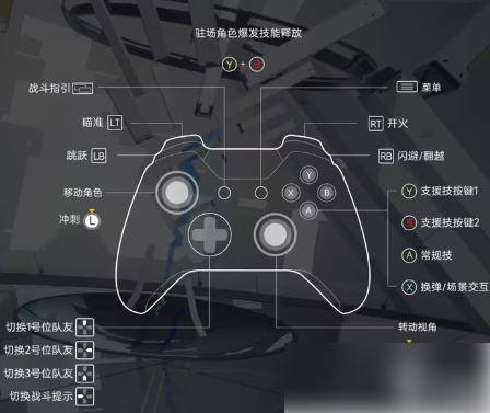 尘白禁区