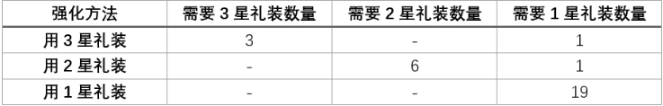 fgo