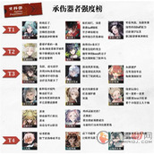 物华弥新公测版本角色强度怎么样