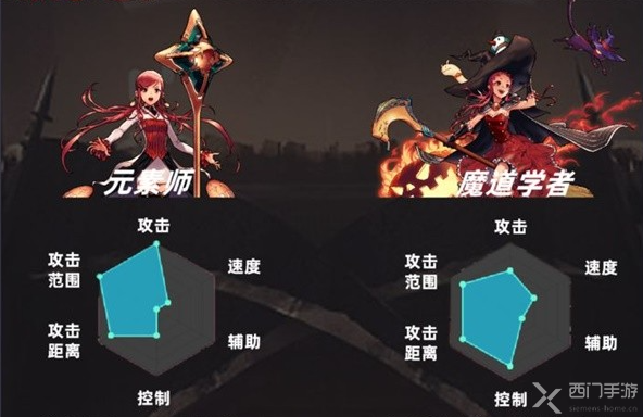 dnf
