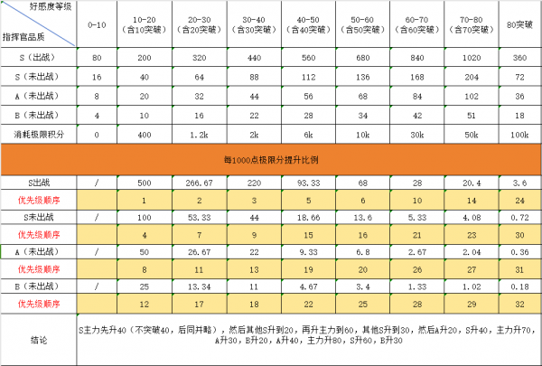 勇闯女巫塔