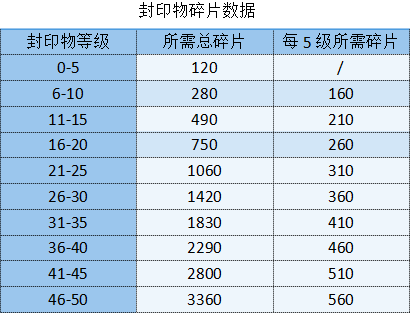 勇闯女巫塔