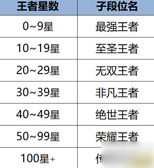 王者荣耀