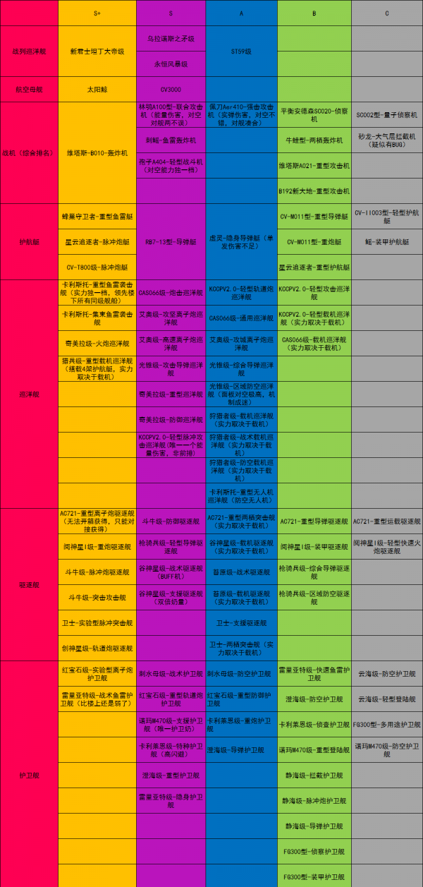 无尽的拉格朗日