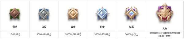 冒险岛联盟的意志