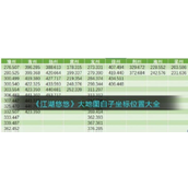 江湖悠悠大地图白子坐标全览 - 快速获取指南