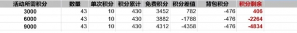 出发吧麦芬