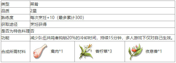 鸣潮