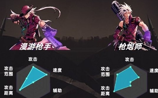 地下城与勇士起源