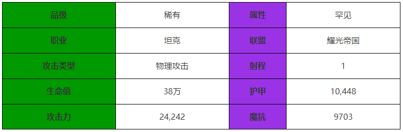 剑与远征启程