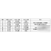 欢迎来到梦乐园角色养成全面指南