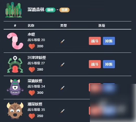 梅尔沃放置