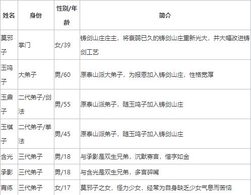 我的侠客